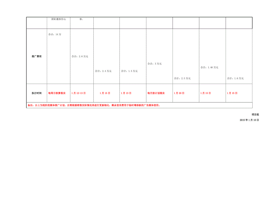 房地产项目媒体宣传推广计划_第2页