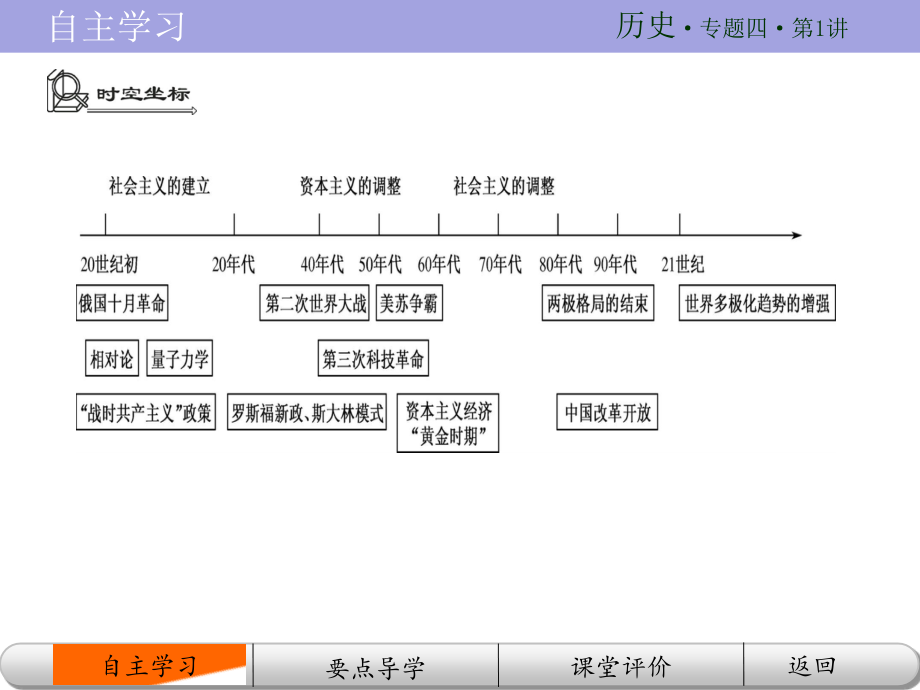 2016年南方凤凰台高考历史二轮创新导学案专题四 第1讲_第2页