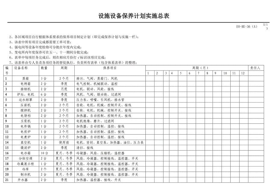 2016年酒店设备保养计划实施总表_第5页