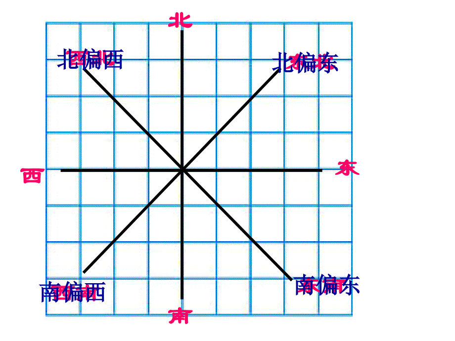 根据方向和距离画出物体_第2页