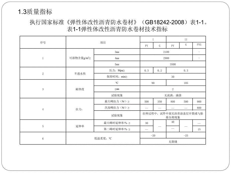 建筑防水工程施工要点及质量通病的防治-培训课件(来源于实践)_第5页