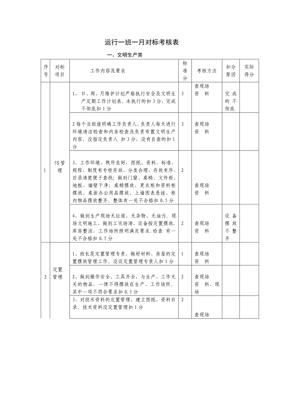 班组对标考核表_第1页