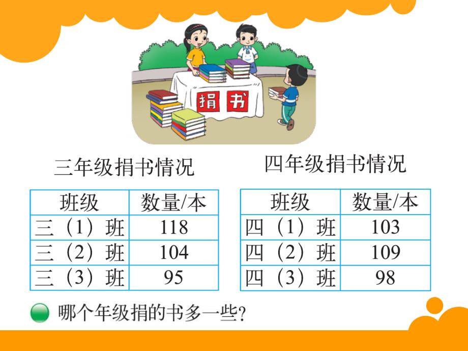 新北师大版第三单元加与减《捐书活动》_第2页