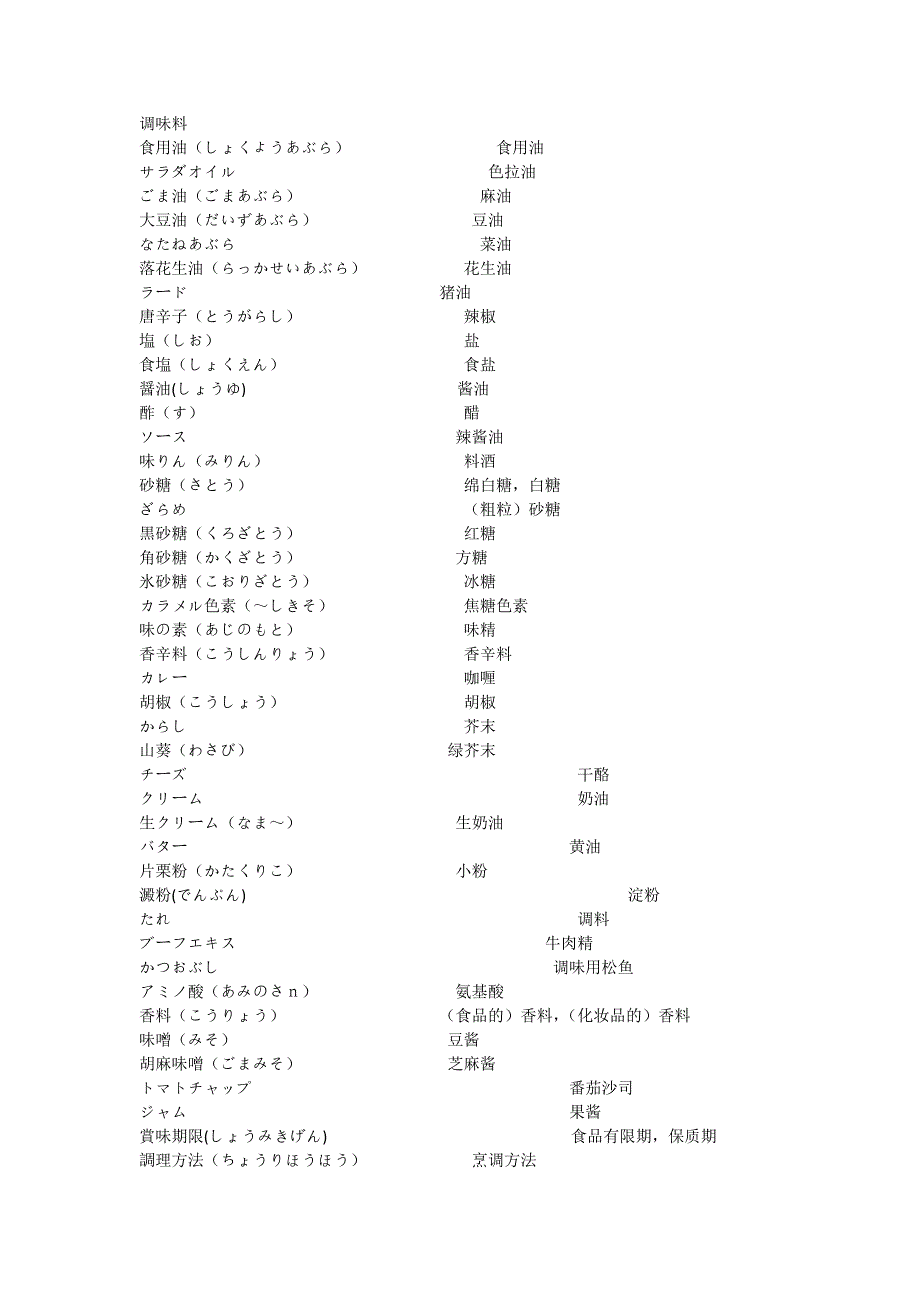 食物日语词汇_第1页