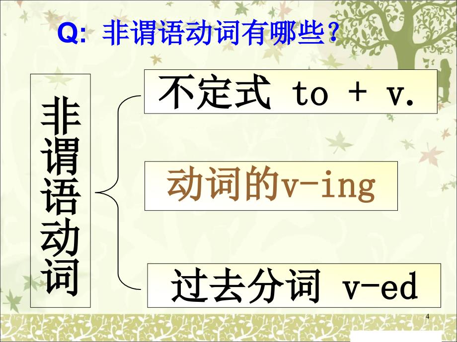 高中英语语法——动词ing形式的用法(41张ppt)_第4页