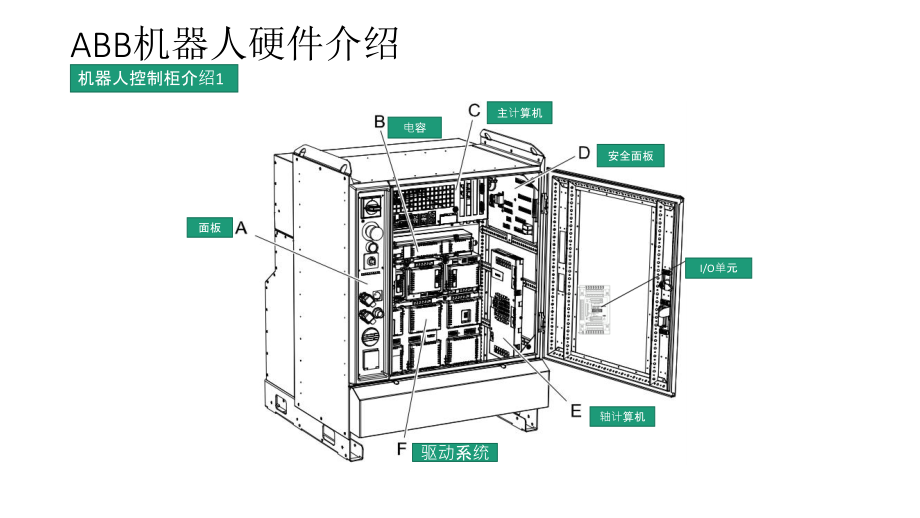 abb机器人培训_第4页