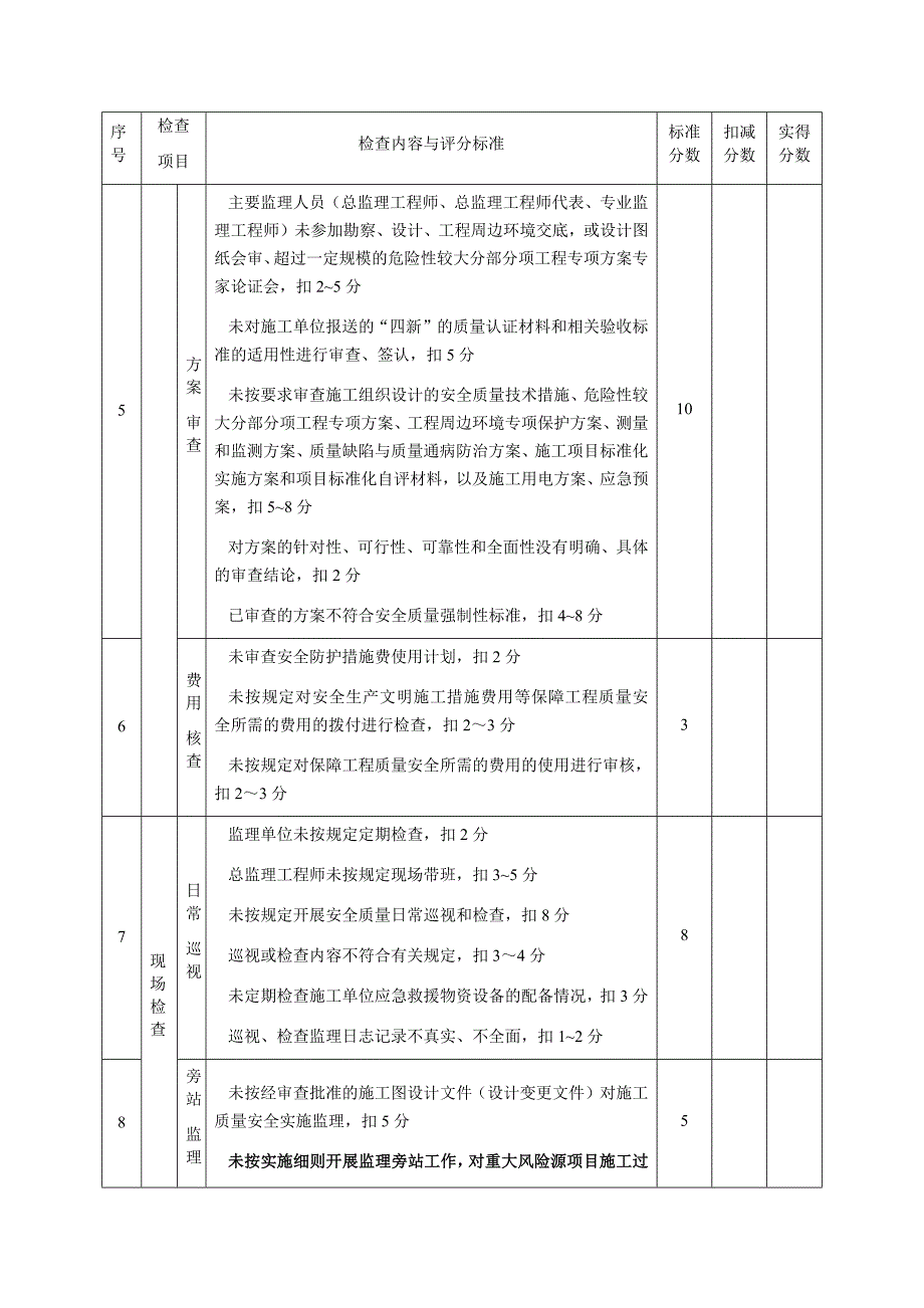 监理单位质量安全检查评分表_第3页