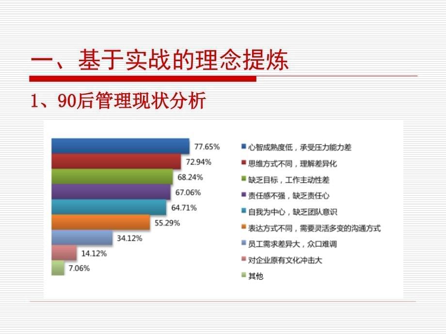 新安企管公开课《90后创新管理与引导》课堂讲义_第5页