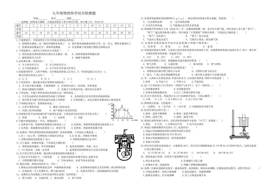 2017年初中物理总复习热学部分(物态变化、内能、内能的利用)综合测试题(含答案)_第1页