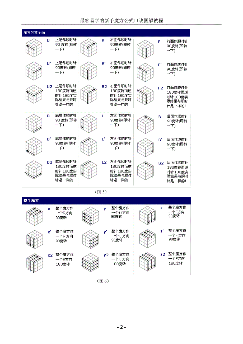 初学者使用的魔方口诀_第2页