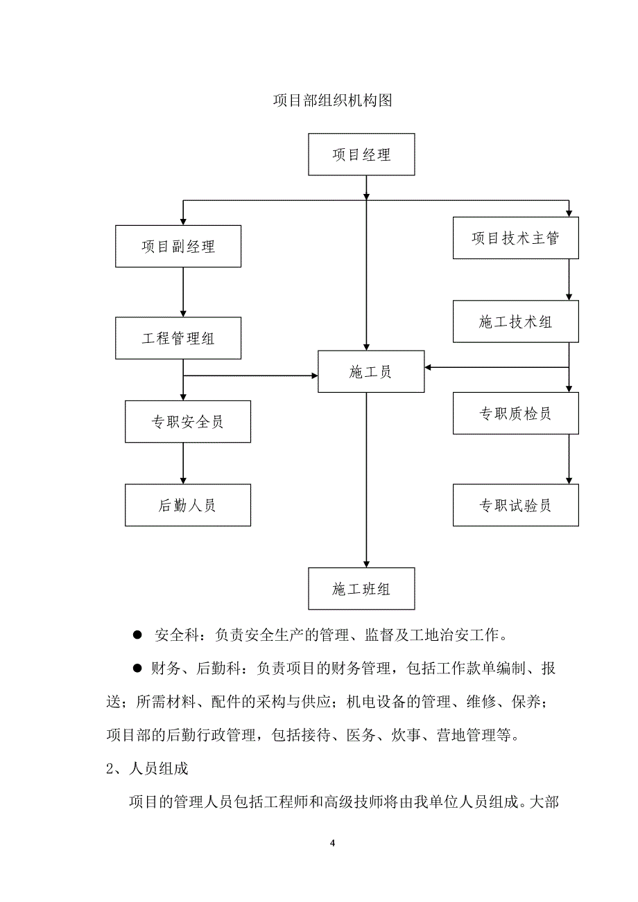 106144-土地翻耕施工组织设计_第4页