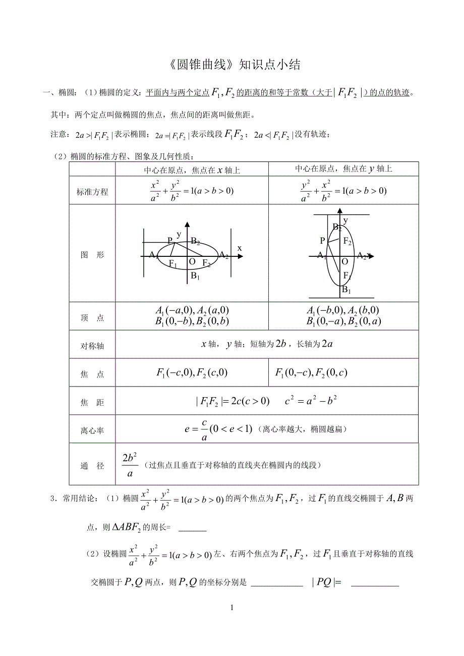 高三数学基础复习资料    第十讲---圆锥曲线_第1页