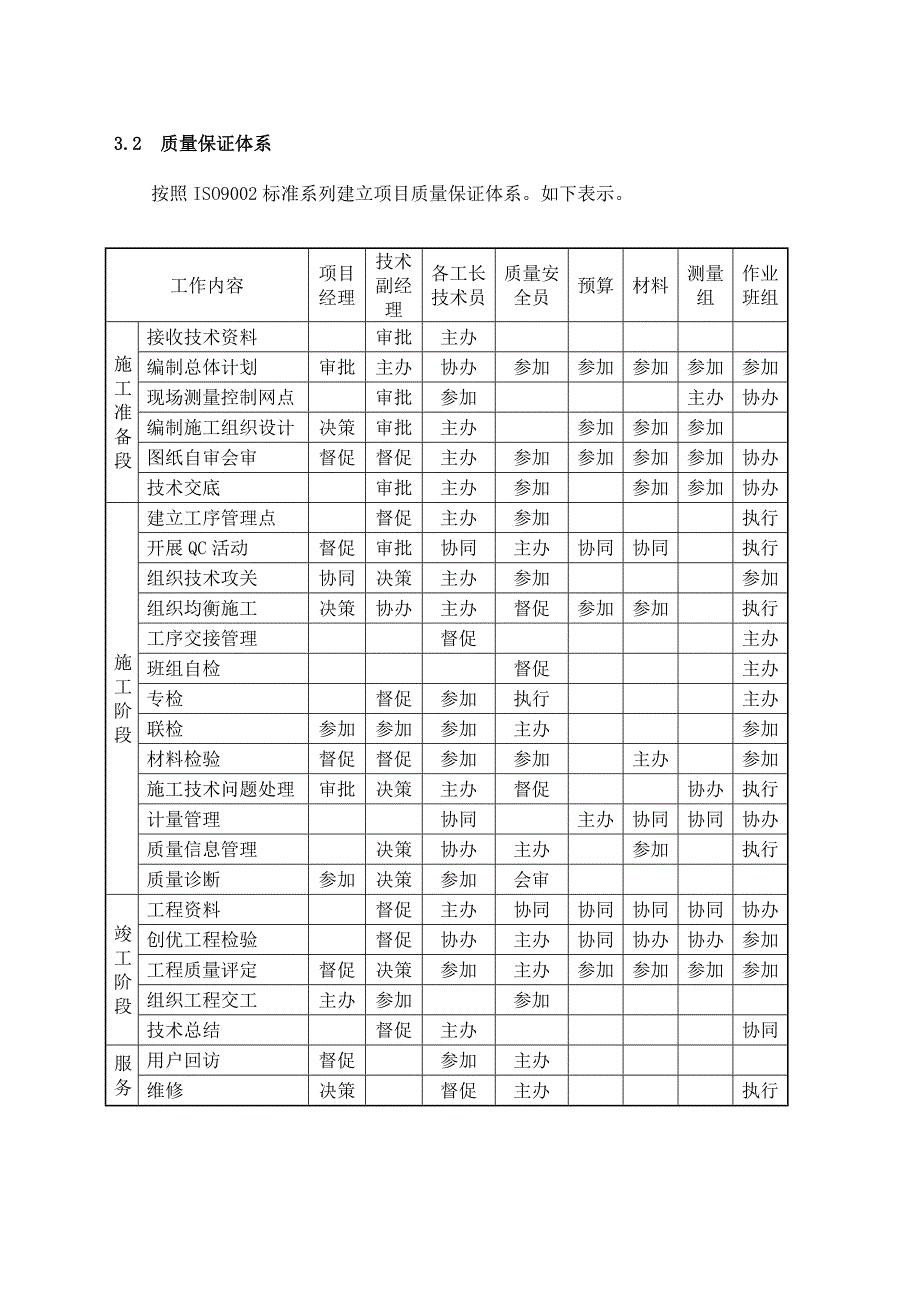 装饰装修施工质量保证措施_第4页