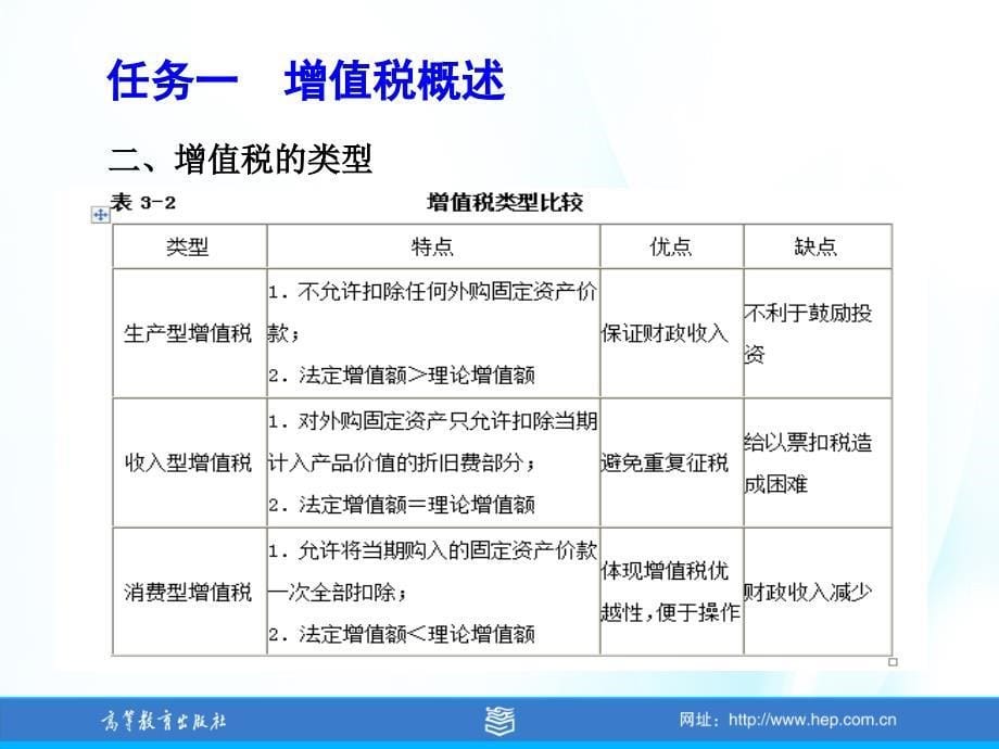 项目三 增值税纳税实务_第5页