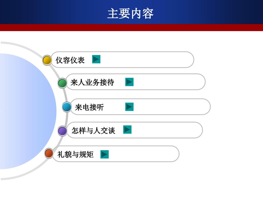 医药代表礼仪培训_第3页