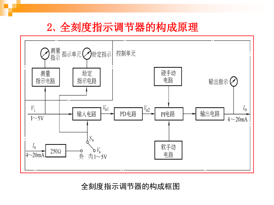 过程控制及自动化仪表课件综述_第3页