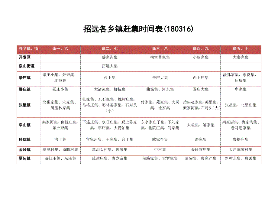 招远各乡镇赶集时间表_第1页