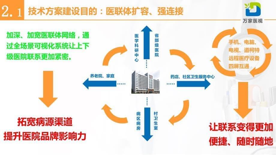 医院医联体延伸解决方案new_第5页