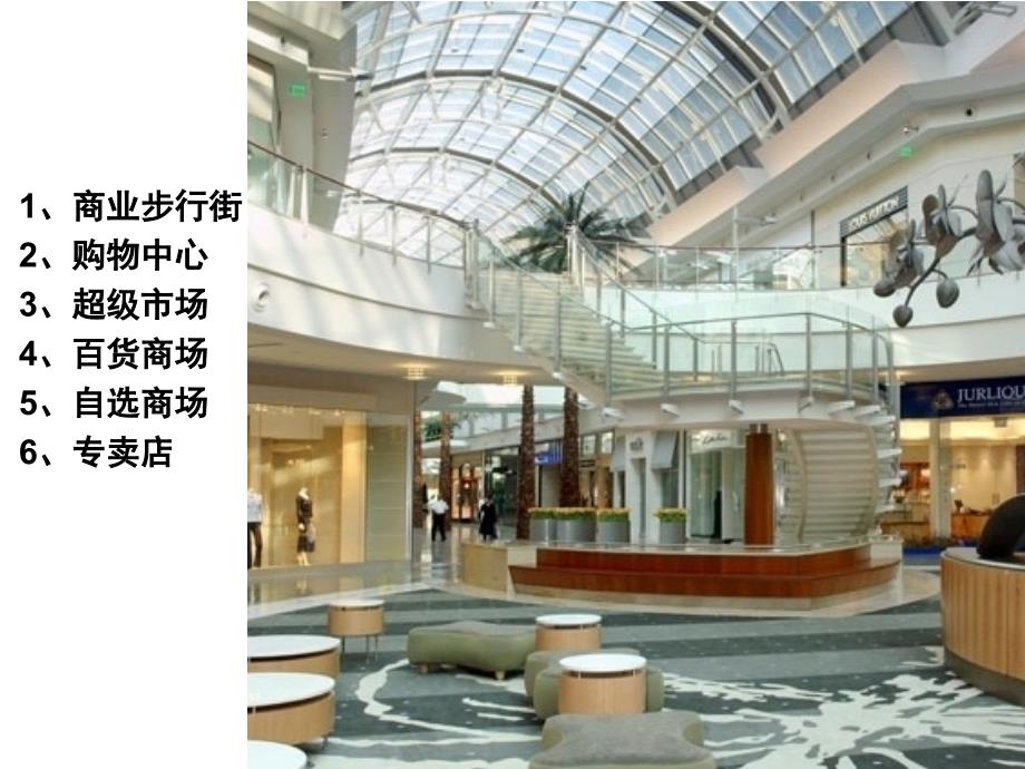 商场的类型和装饰特点_第1页