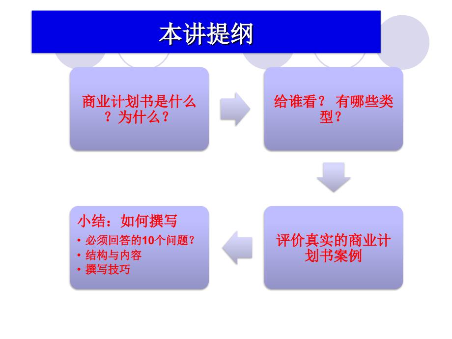 第3讲--商业计划书_第4页