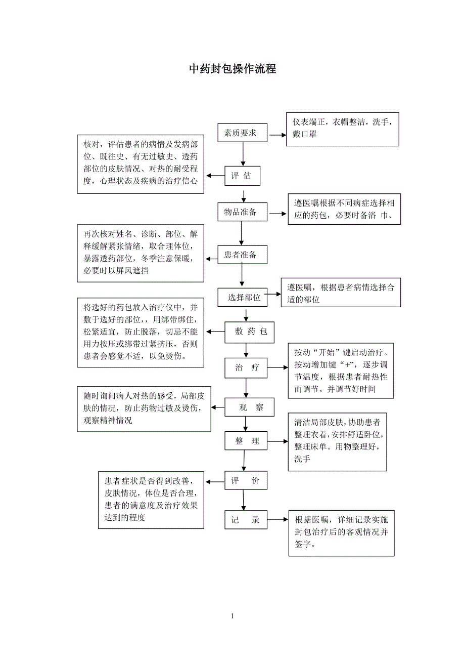 中药封包操作流程及评分标准_第1页