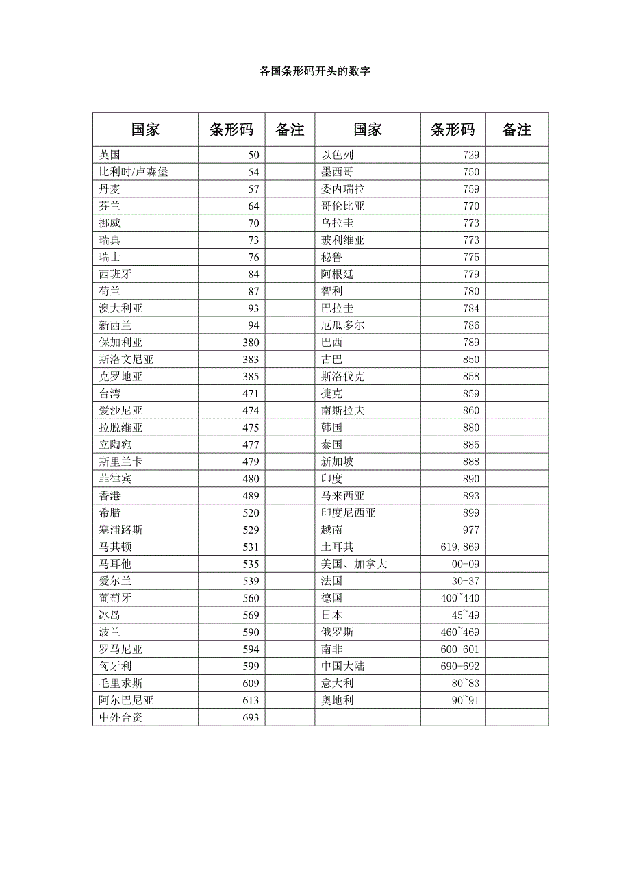 各国条形码开头的数字_第1页