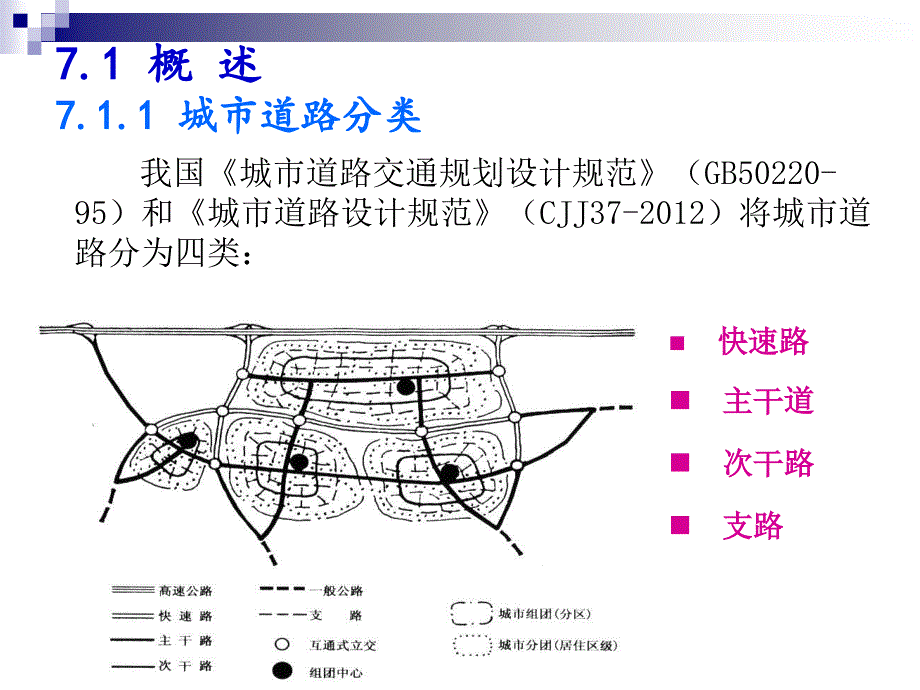 第7章-城市道路网_第2页