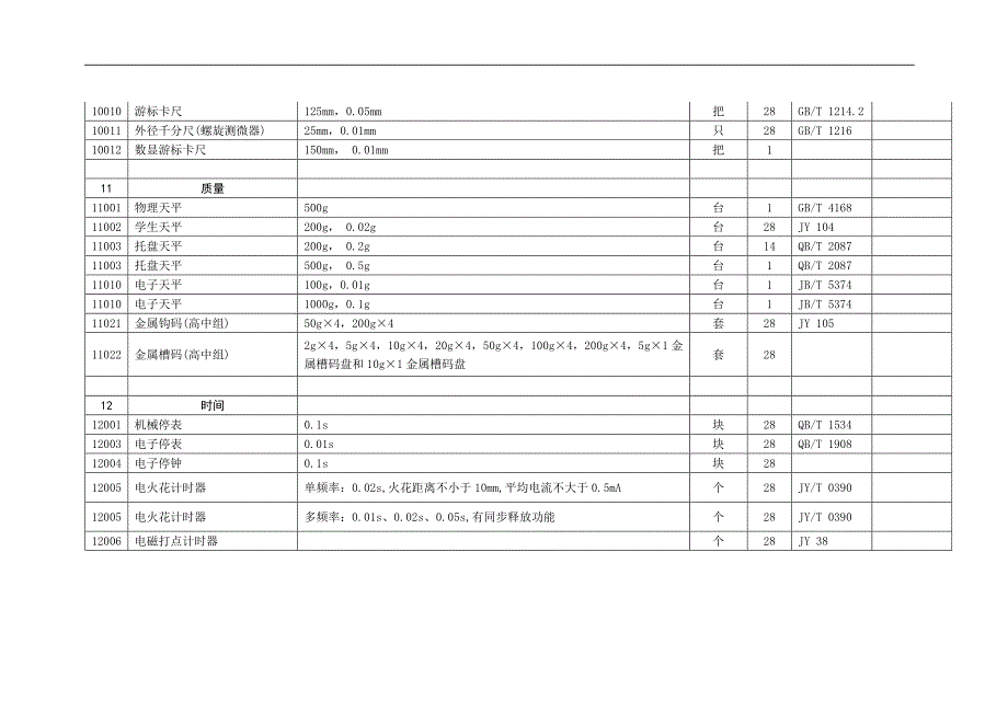 高中物理教学仪器相关配备明细列表_第4页