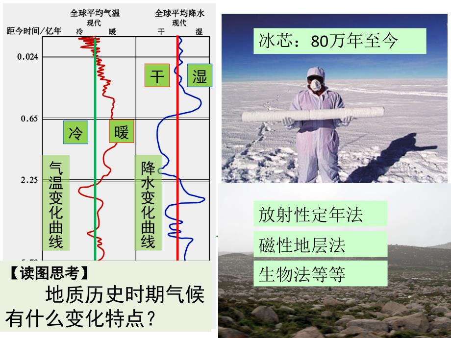 全球气候变化(五要素)_第3页