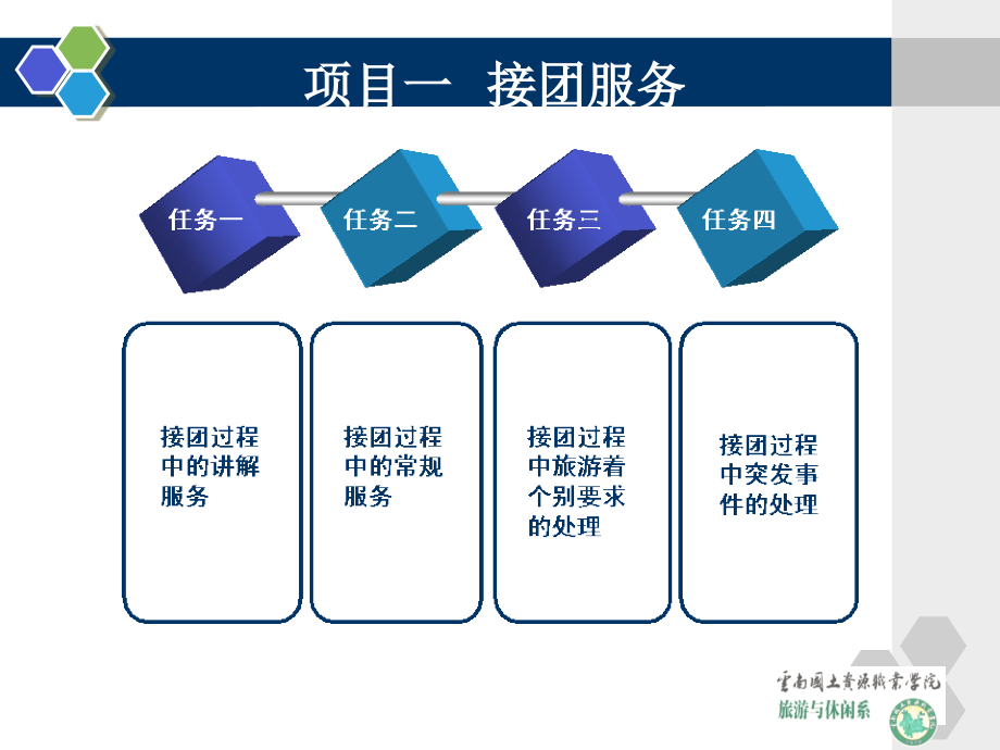 地陪服务流程_课件_第4页