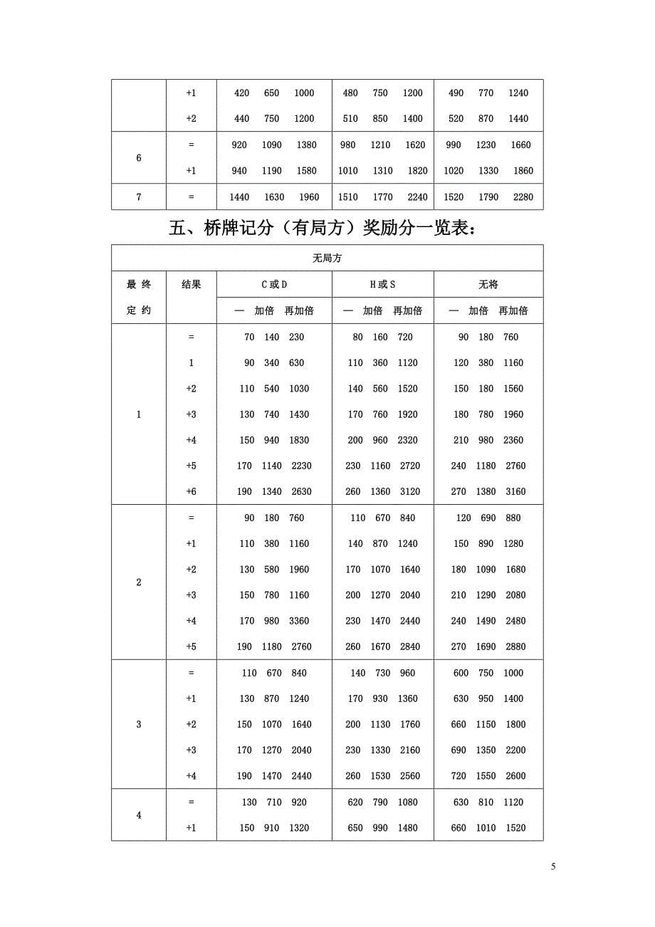 桥牌计分规则_第5页