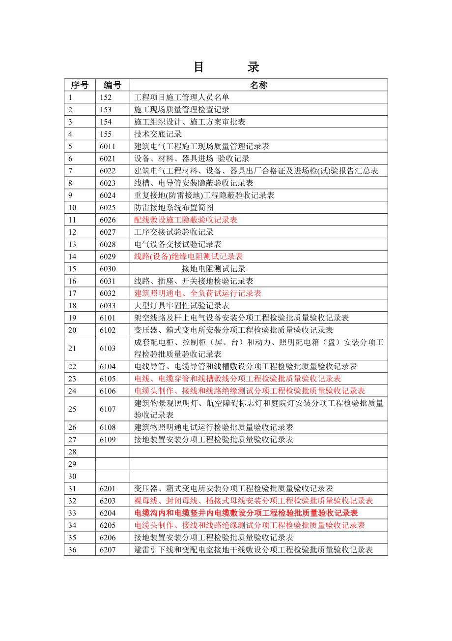 安装工程资料表格(新版)_第1页