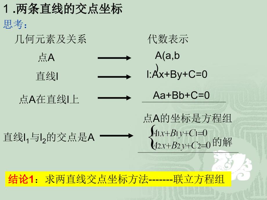 《两条直线的交点坐标》ppt课件_第2页