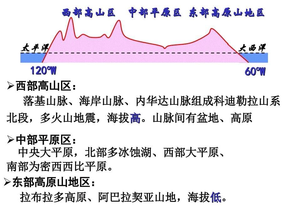 2016一轮复习区域地理复习-北美洲和美国_第5页