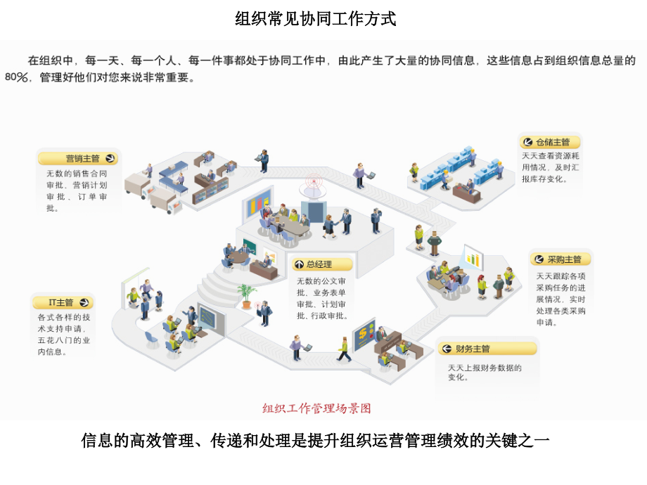 协同办公系统整体介绍_第4页