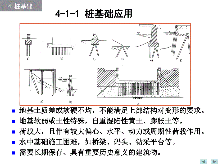 桩基础(很基础、很经典)_第4页