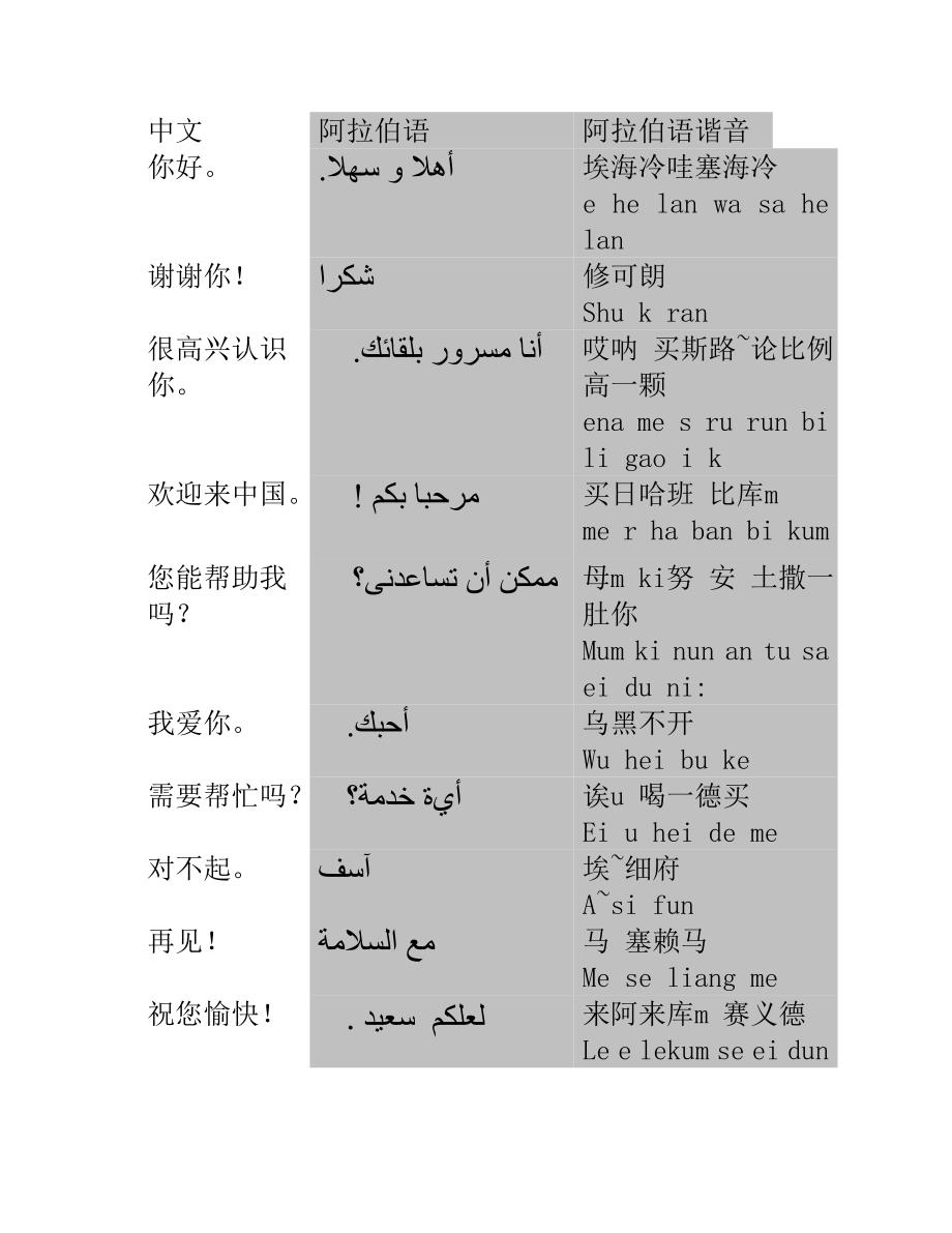 10句常用阿拉伯语_第1页