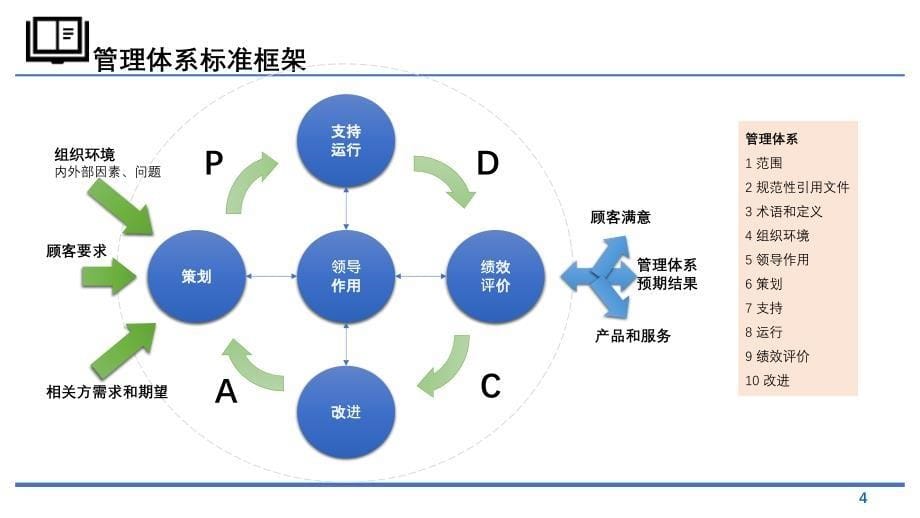 三标管理体系标准培训_第5页