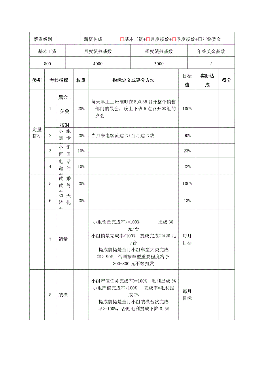 岗位说明书——电销主管_第4页