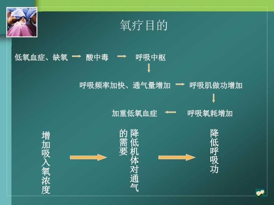 氧疗与气道湿化_第5页