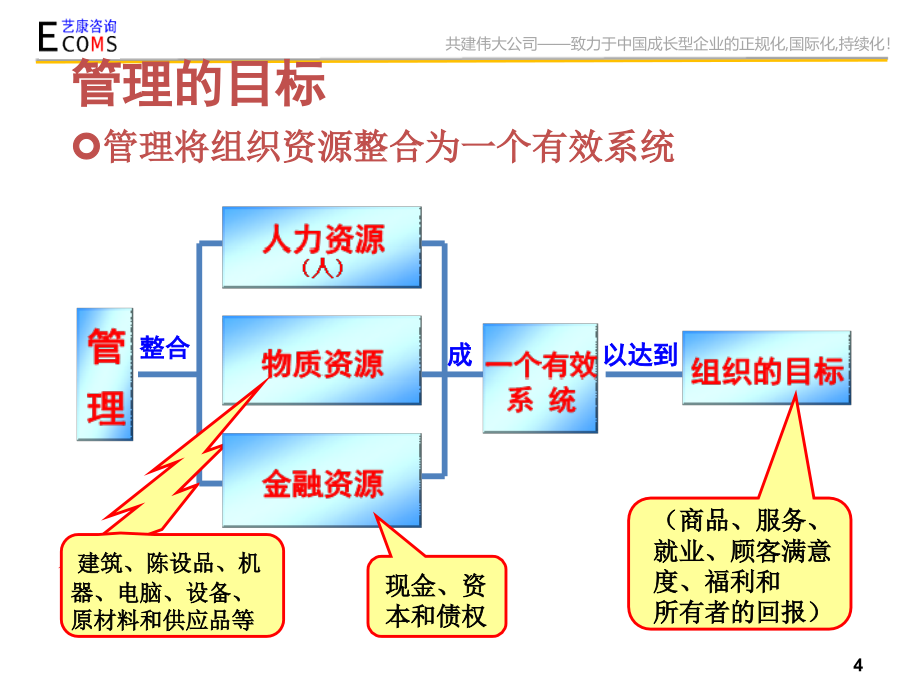 中层管理者领导力执行力训练_第4页