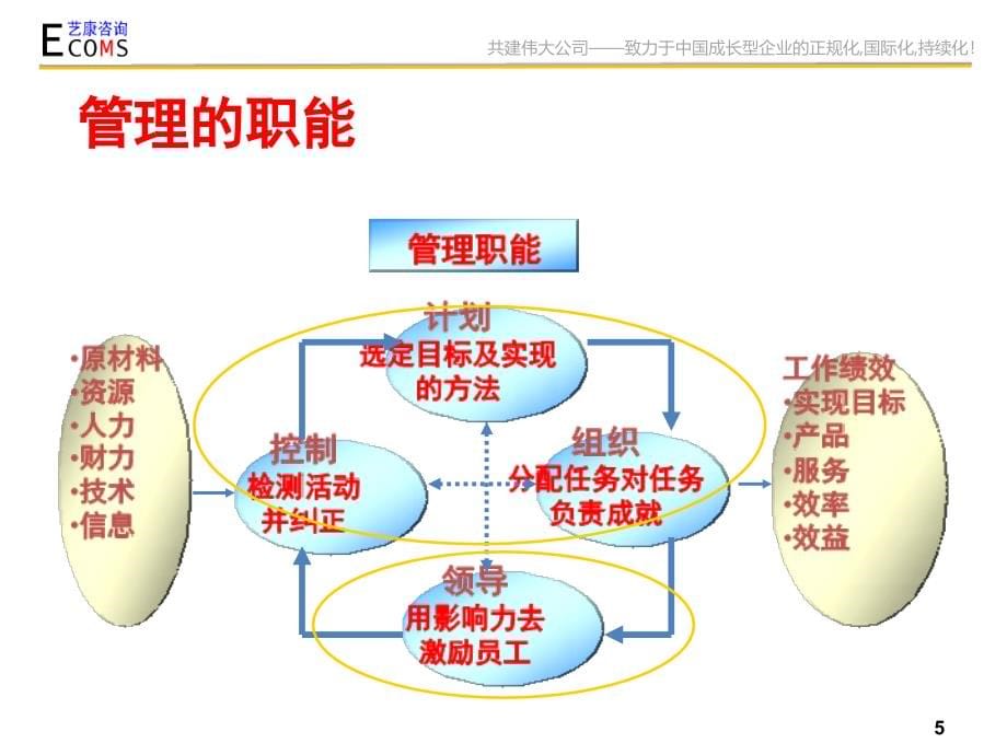 中层管理者领导力执行力训练_第5页