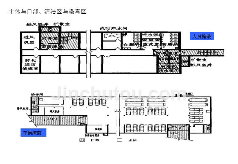 人防建筑课件  防空地下室基本知识_第2页