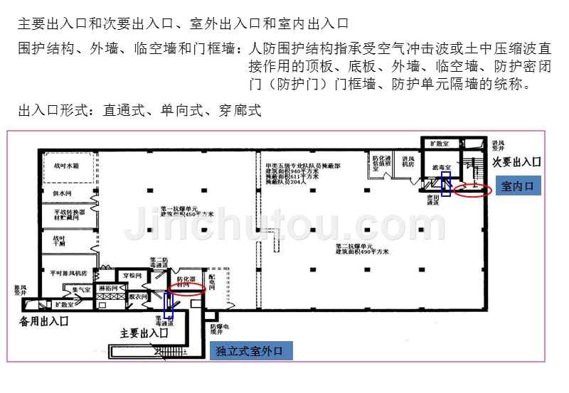 人防建筑课件  防空地下室基本知识_第4页