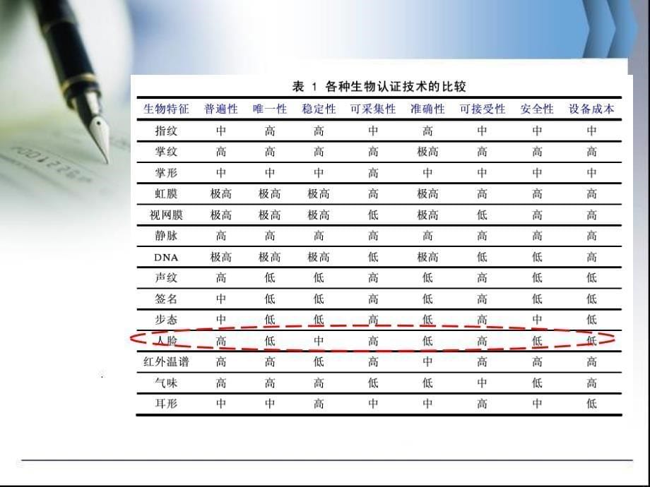 人脸识别(全面)_第5页