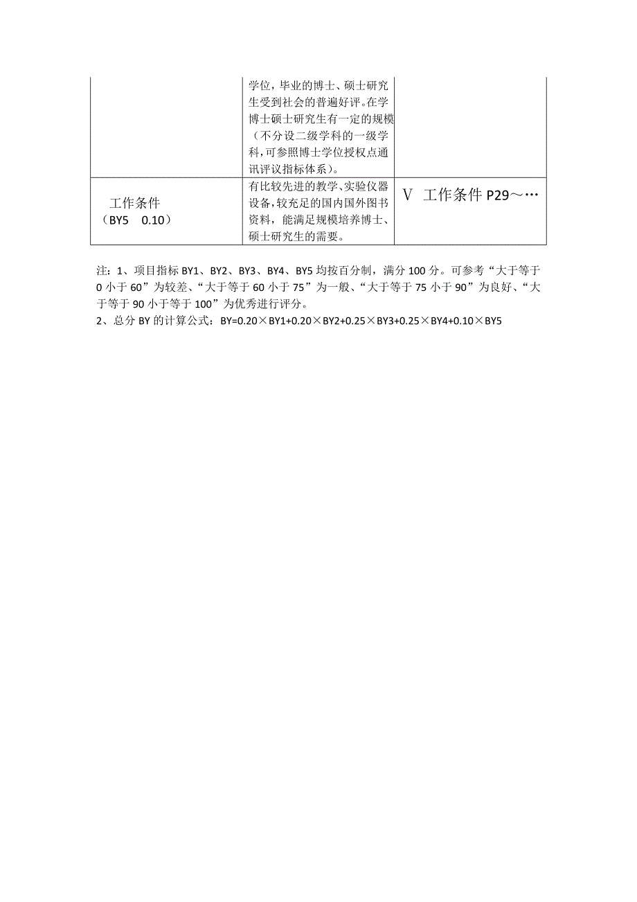 博士点硕士点授予资格指标体系解读_第2页