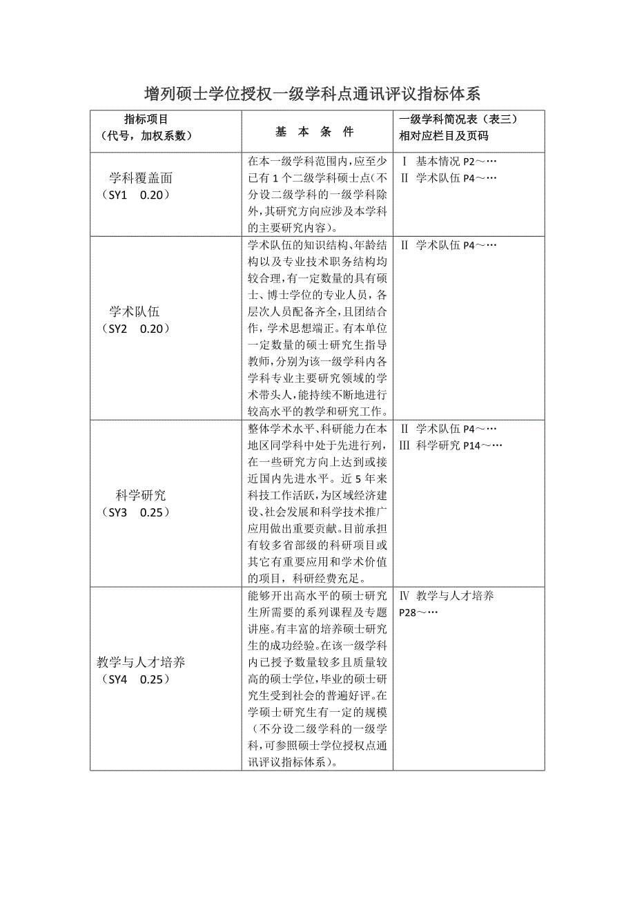 博士点硕士点授予资格指标体系解读_第5页