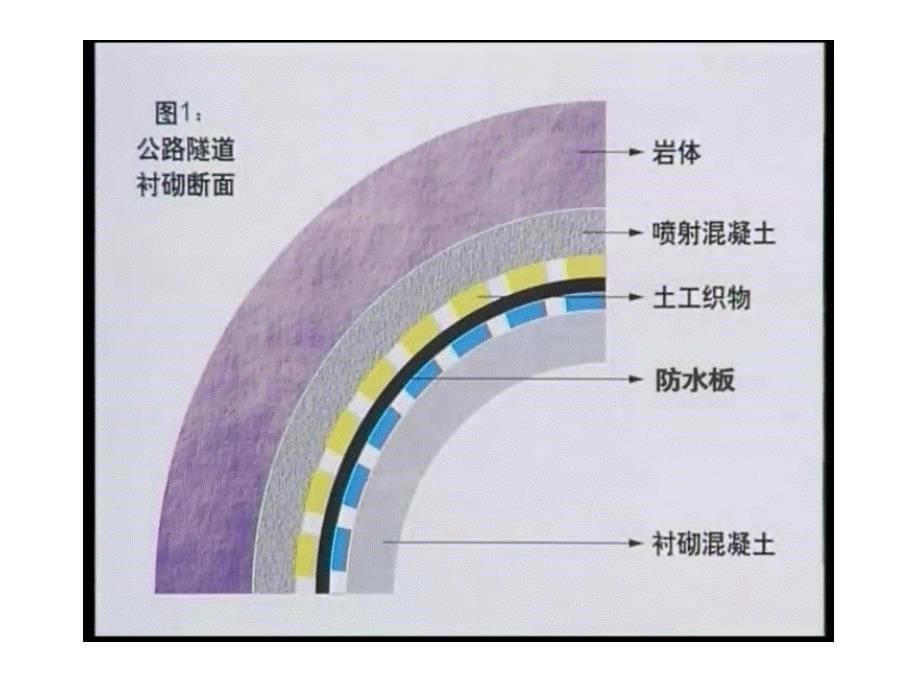 《隧道工程》课件第24讲 防排水施工工艺_第5页