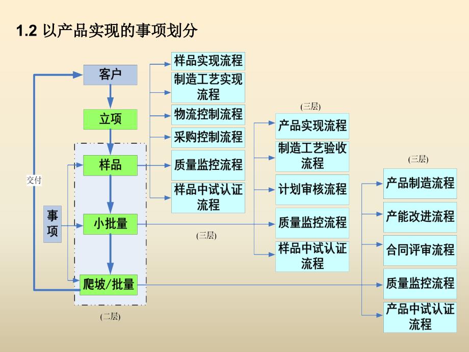 品质管理流程_第4页