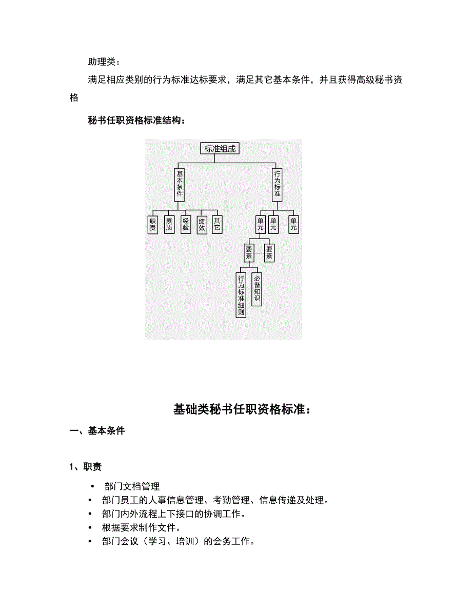 优秀企业秘书任职资格等级管理办法（人力资源管理）_第2页